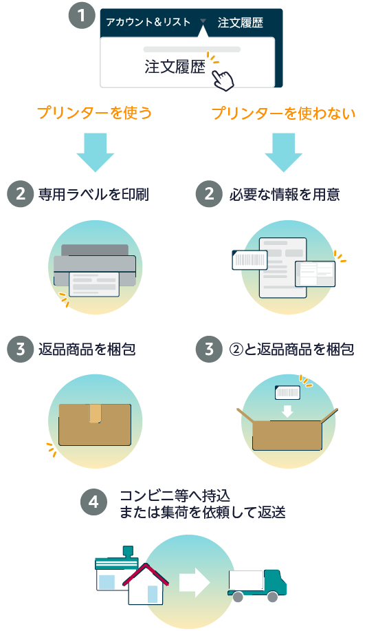 特定商取引法に関する記述 - Kamiya Trading Company GK